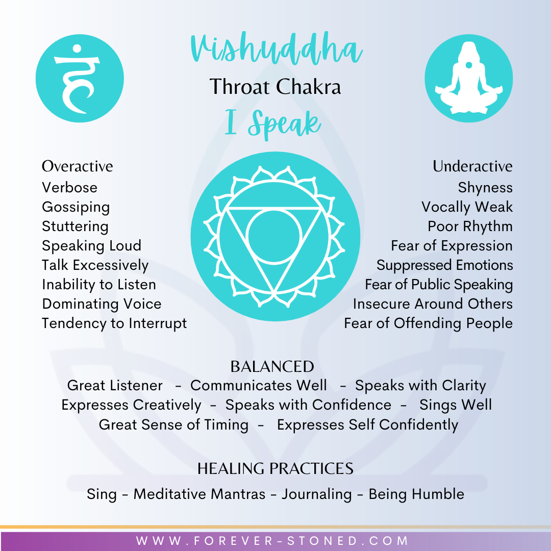 Throat Chakra Healing Crystal Pendant Necklace
