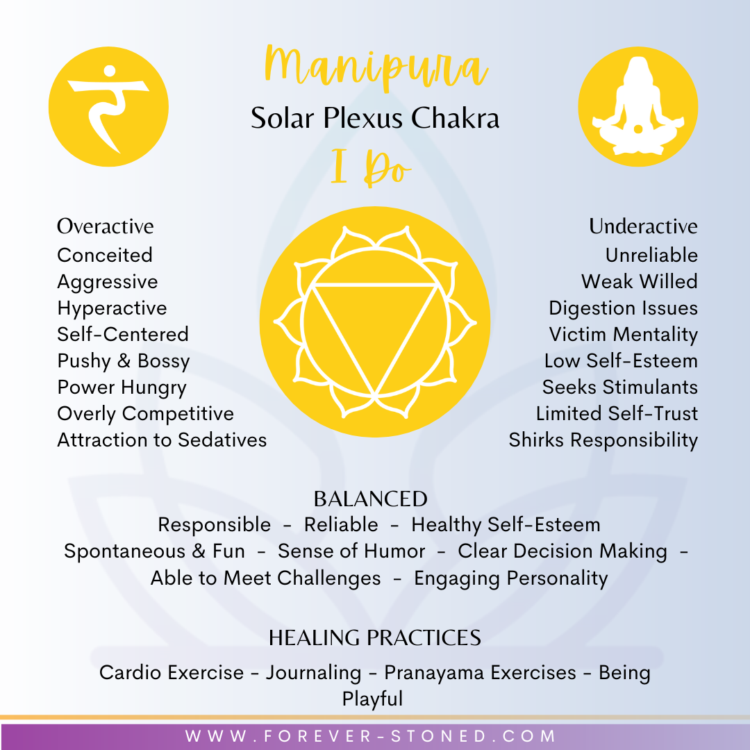 Solar Plexus Chakra Healing Bracelet