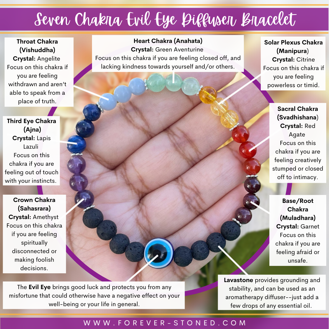 7 Chakra Evil Eye Diffuser Bracelet