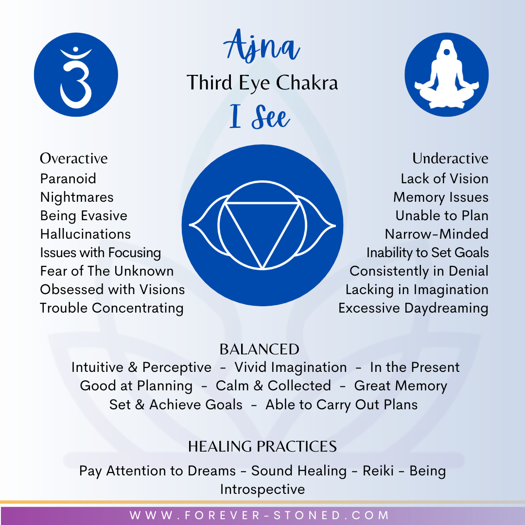 Third Eye Chakra Healing Crystal Pendant Necklace